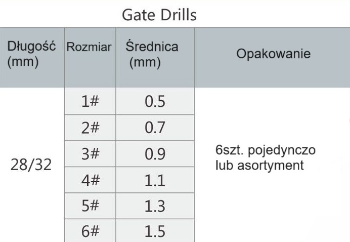 Denco Gates Drills wiertła do udrażniania kanałów.  